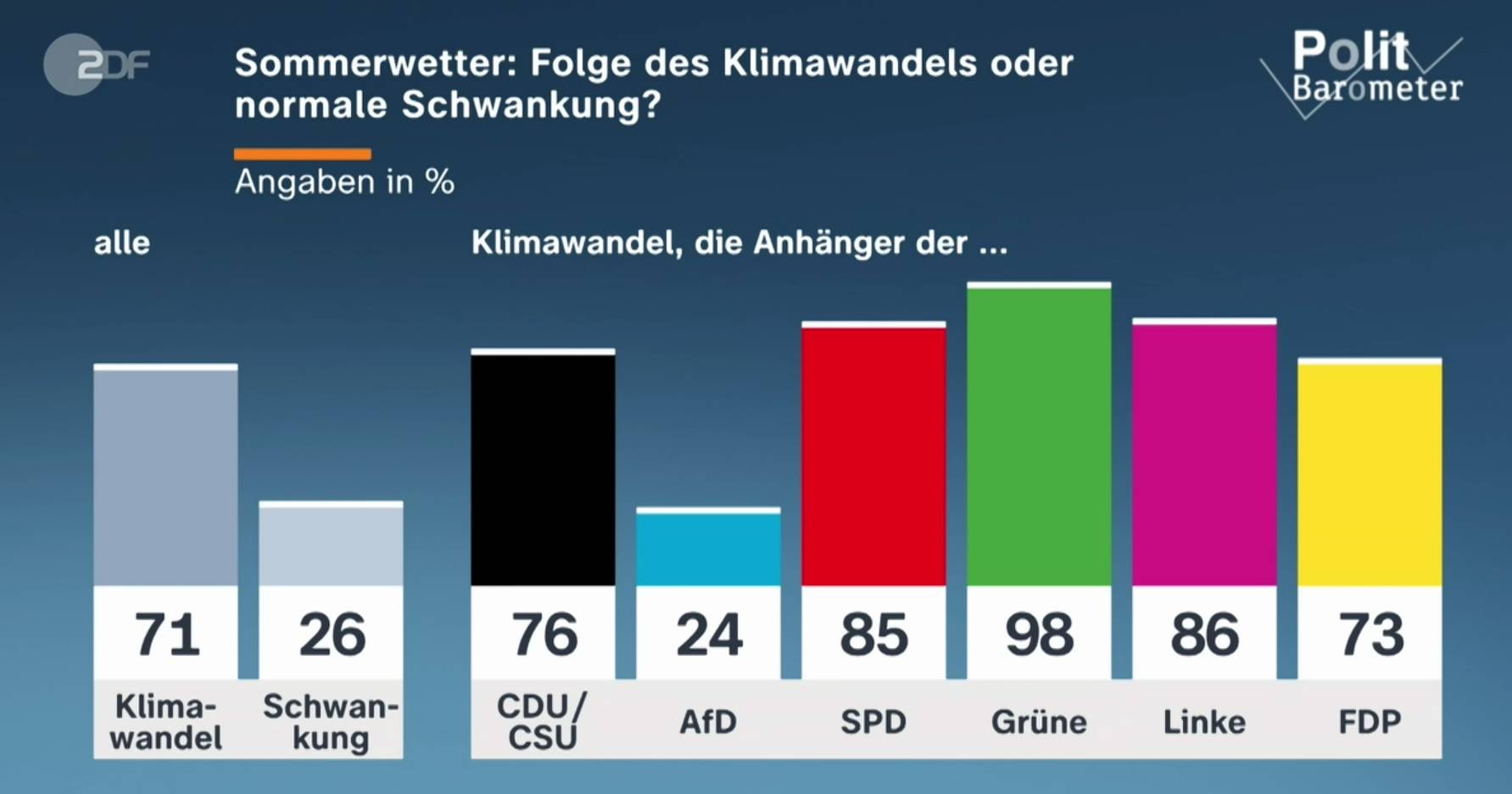 Sommerwetter.jpg